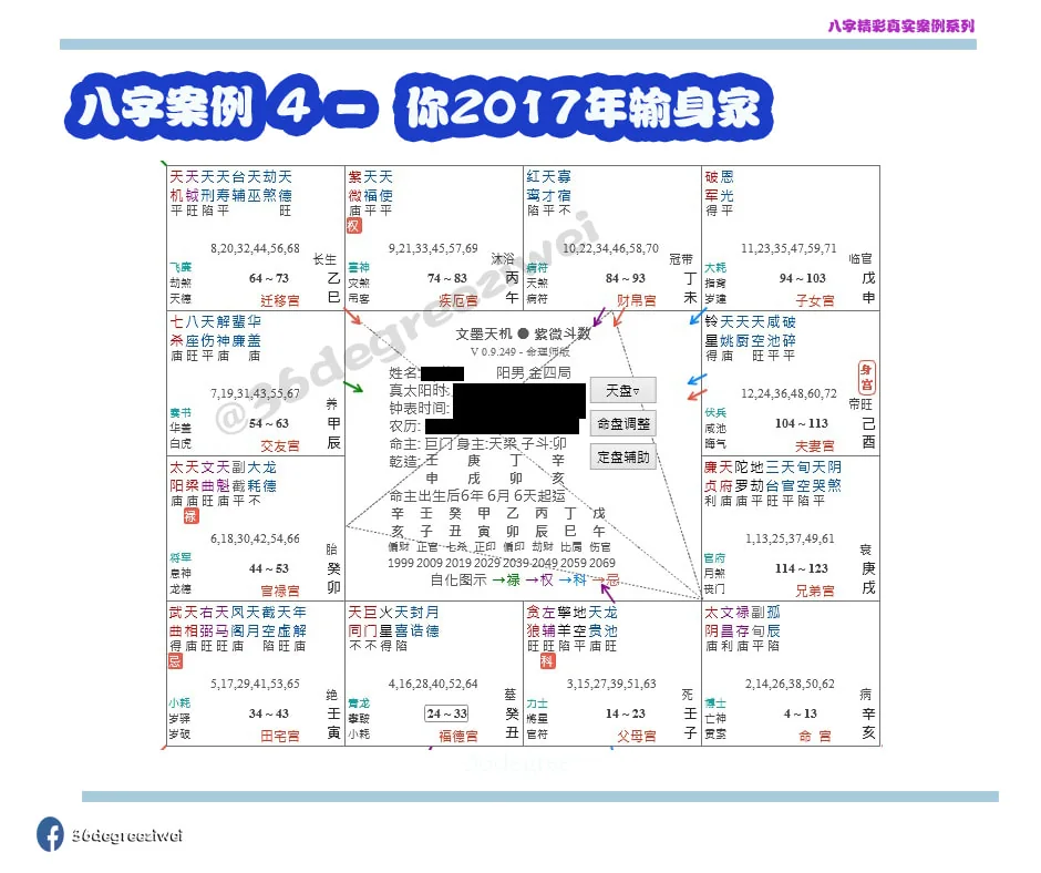 【八字真实案例 - 20多岁月入百千，17年输身家，一年回本。 】